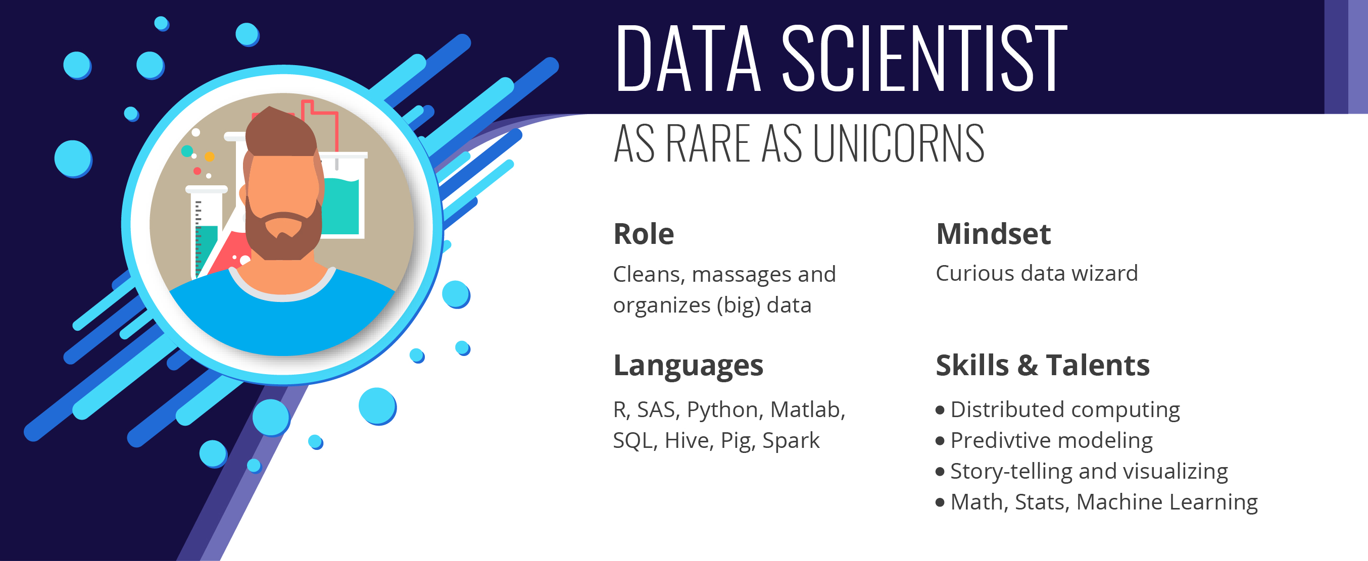 Roles and Responsibilities of a Data Scientist in 2024