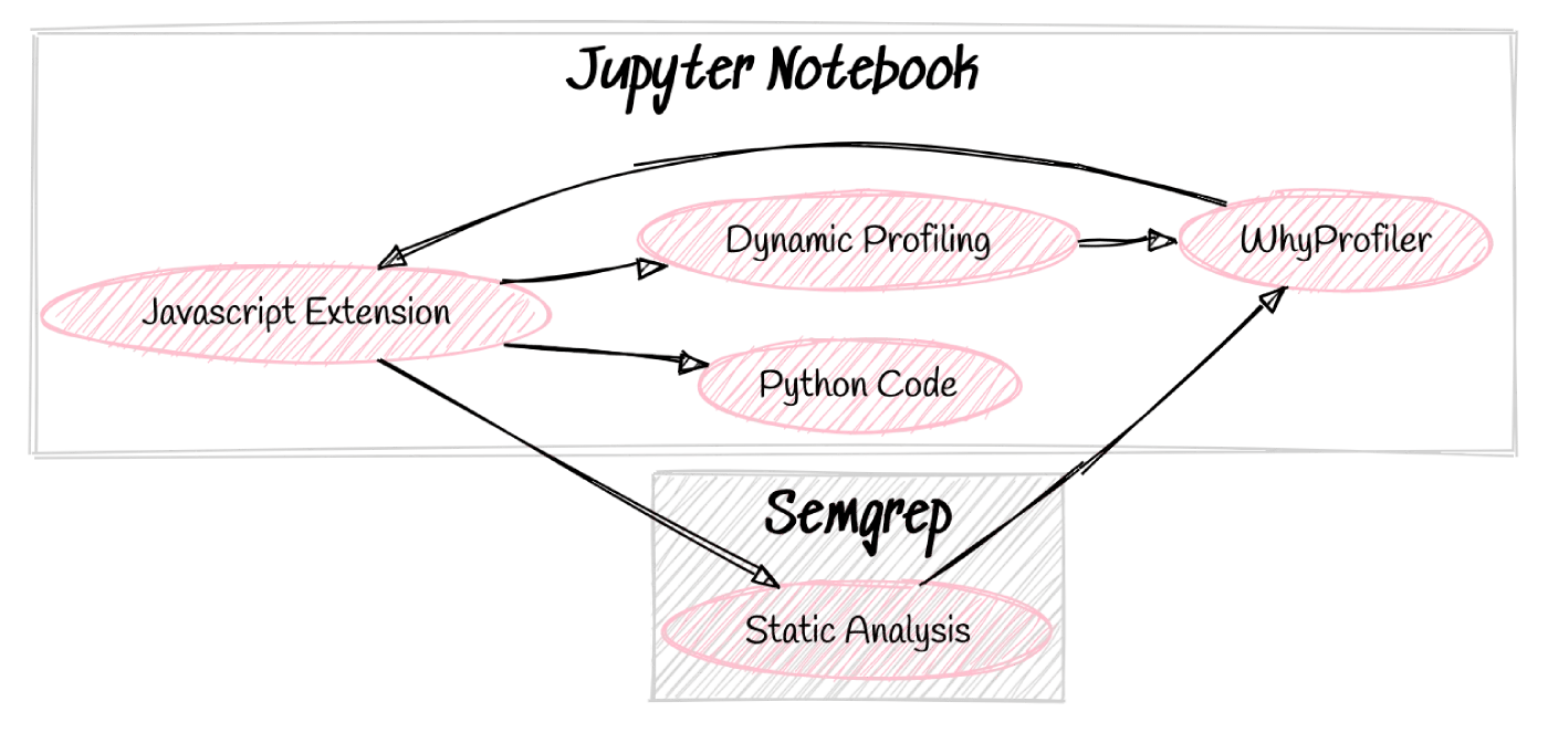 WhyProfiler The World's First Hybrid Profiler, Now for Jupyter