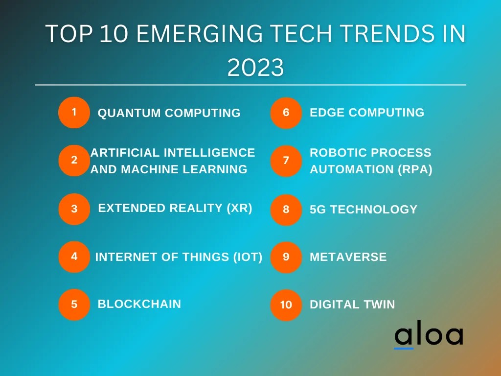 Emerging Tech Trends [A Critical Guide for 2023]