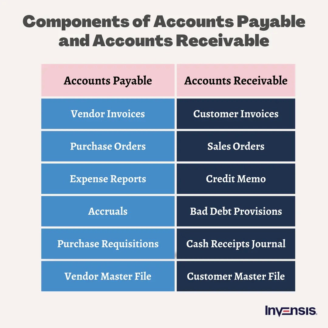 Accounts Payable vs. Accounts Receivable Differences