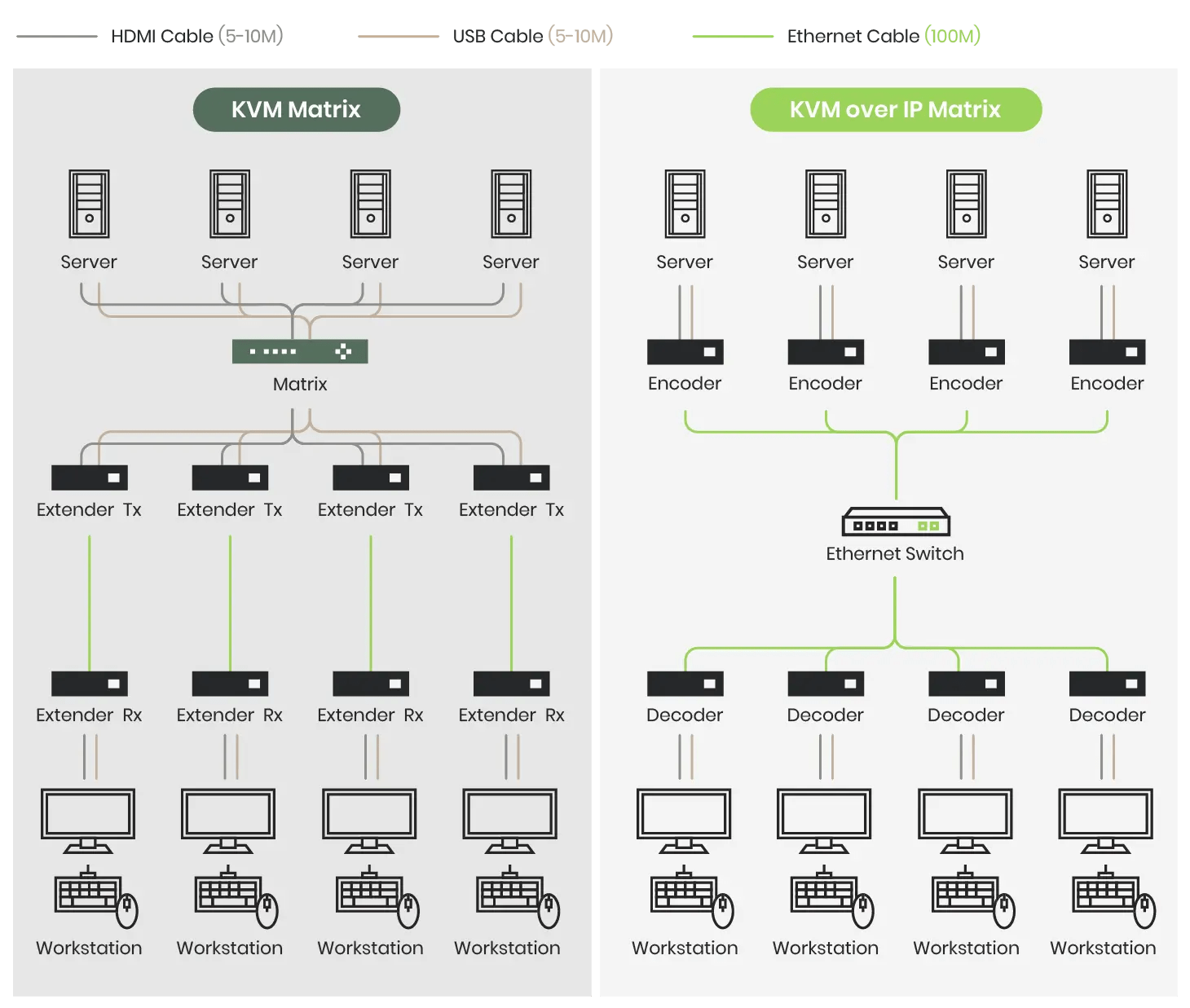 Network KVM over IP Switch vs Non-IP KVM Matrix: Which to Use? | SC&T