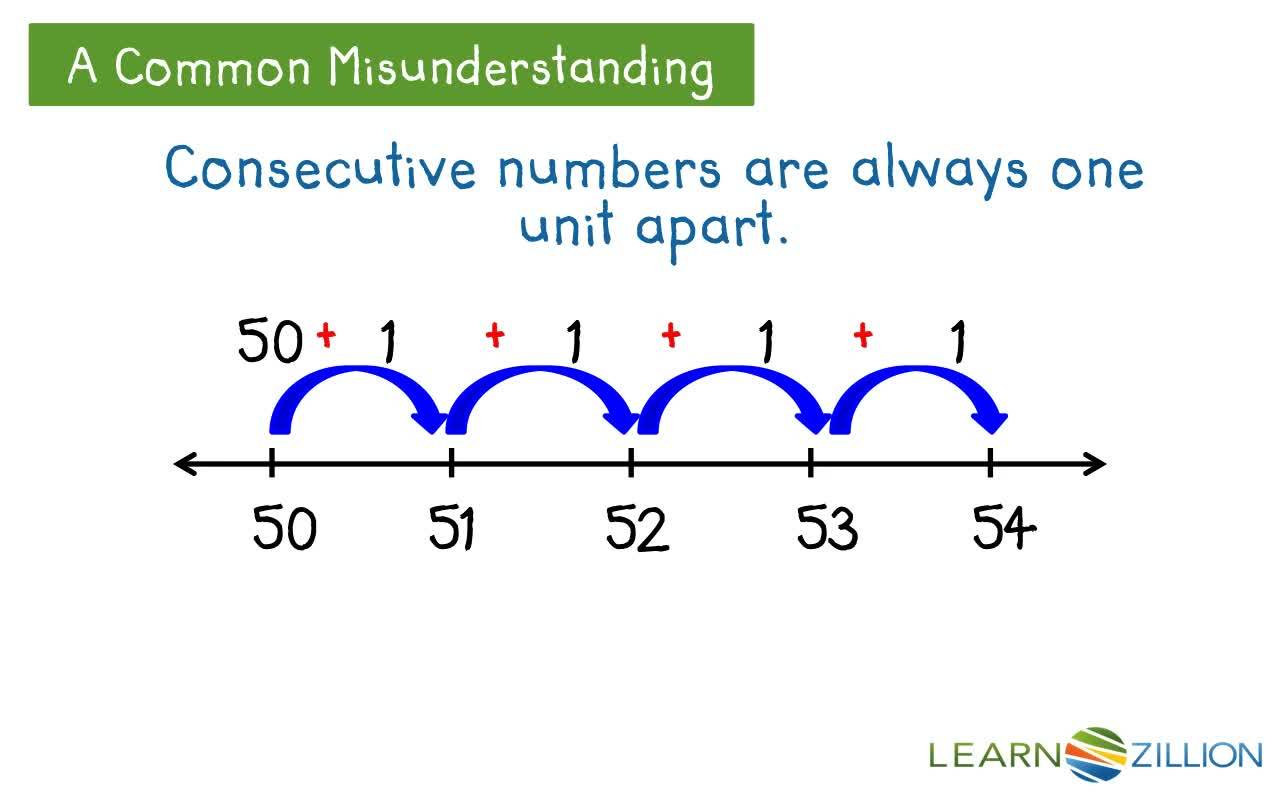 Create a number line by LearnZillion