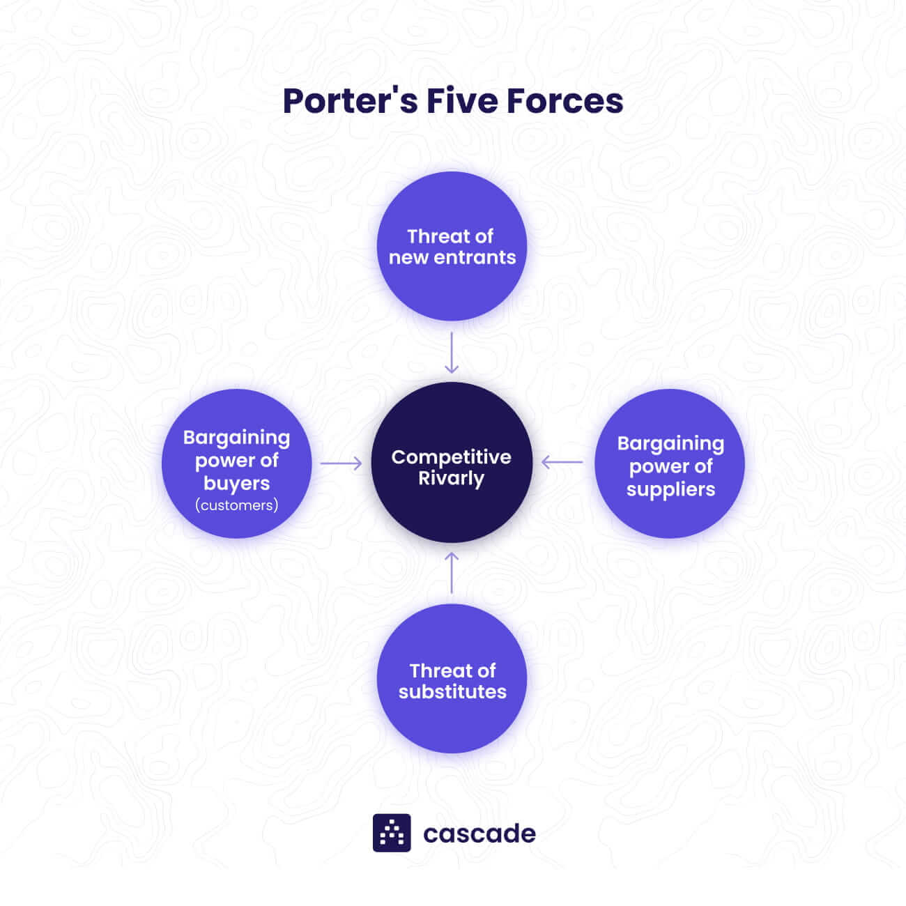 Porter's Five Forces (2024) The Definitive Overview (+ Examples)