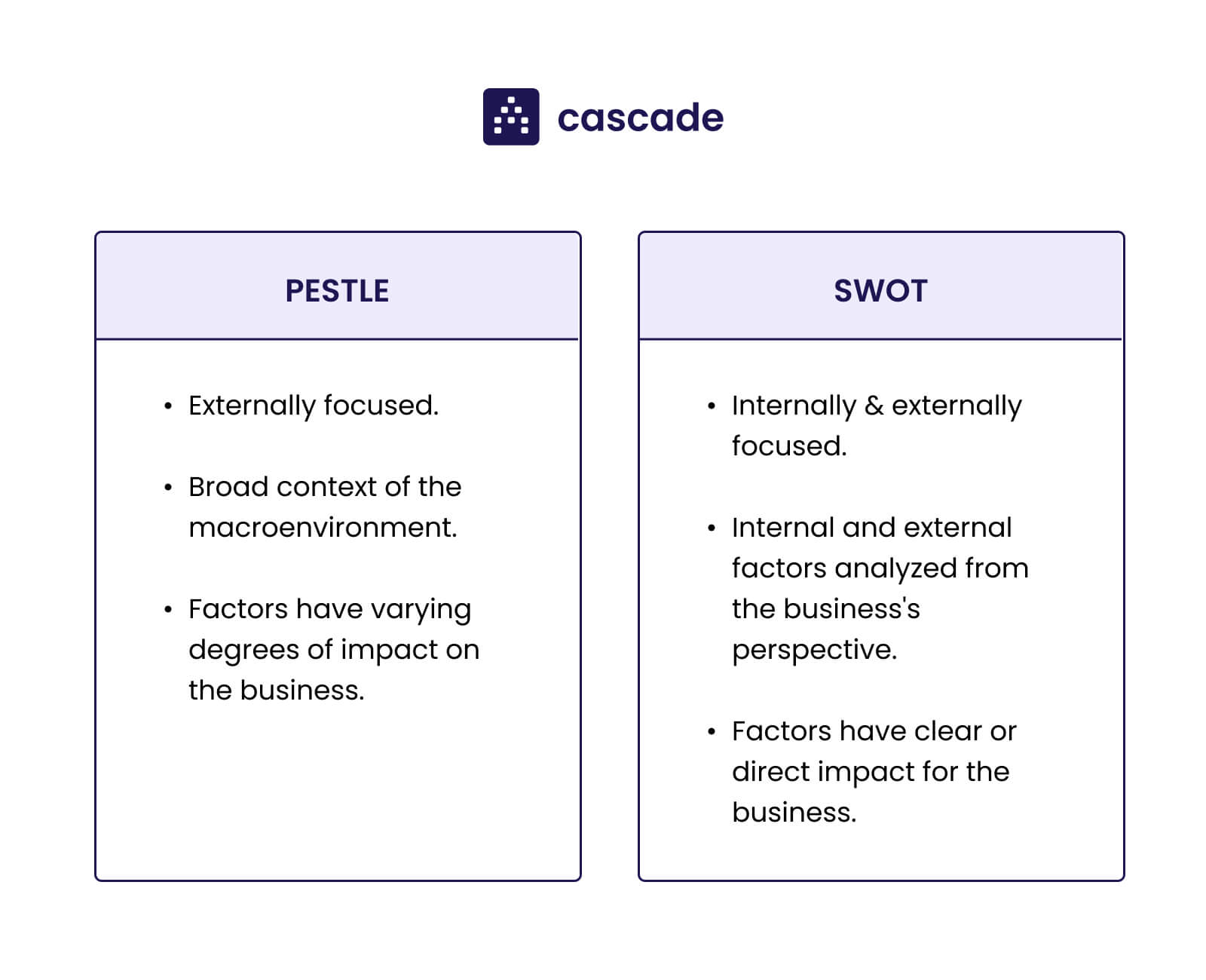 How To Do A Pestle Analysis In 6 Steps