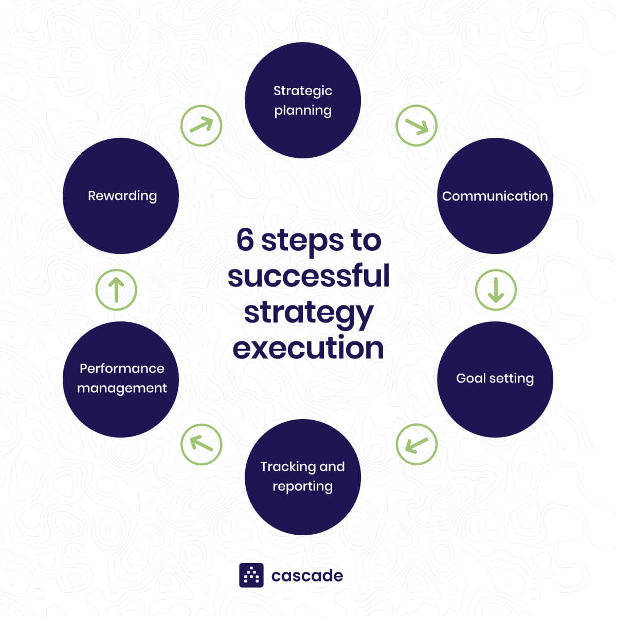 6 Steps To Successful Strategy Execution(03)