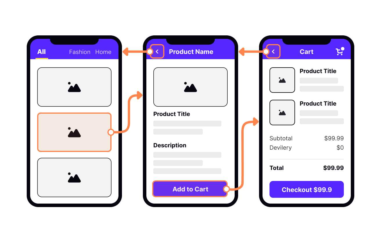6 Steps To Create A Mobile Prototype Successfully