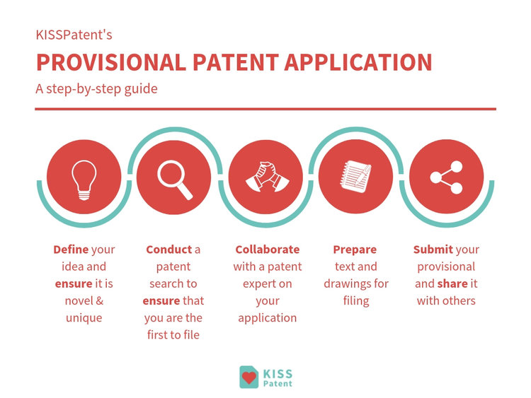 How Long Does It Take to Get a Provisional Patent? Cypris