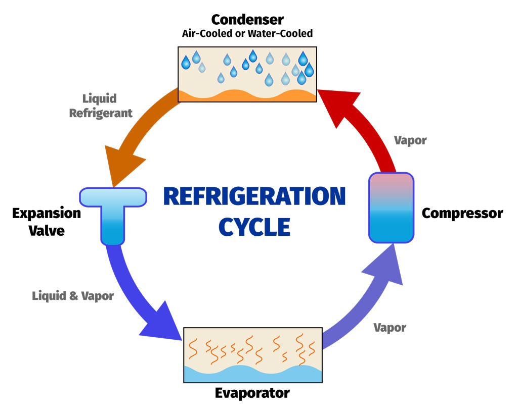 What is The Normal Air Conditioner Cycle? Sandium