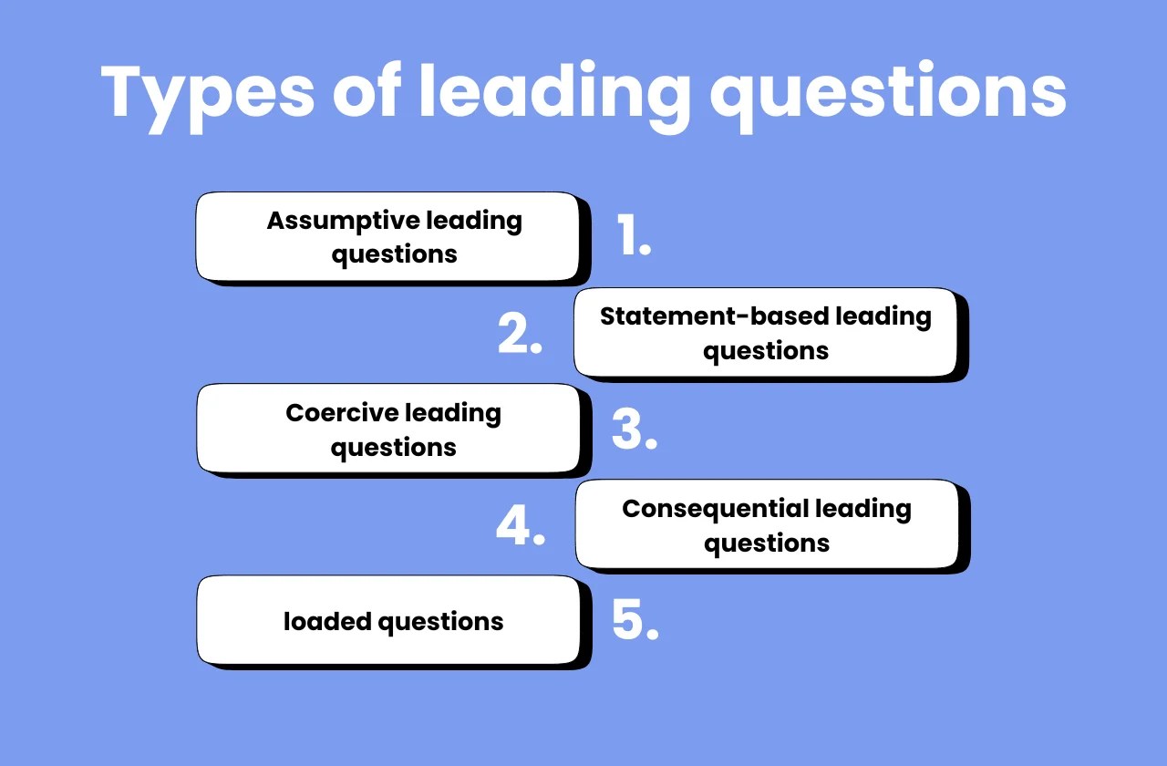 Leading questions (with examples) What, why, and types (2024)