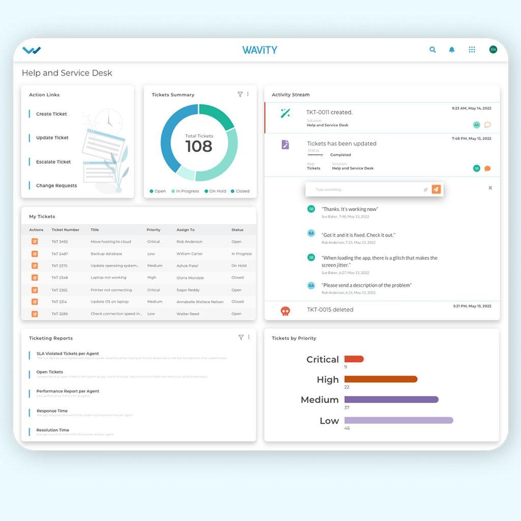 The Different Types Of Help Desk Tools Wavity