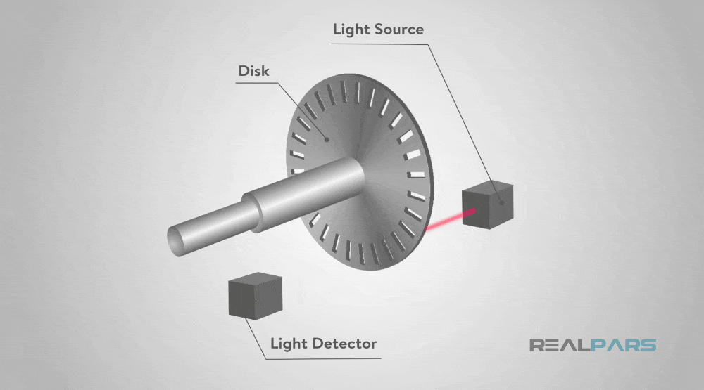 What is an Encoder? RealPars