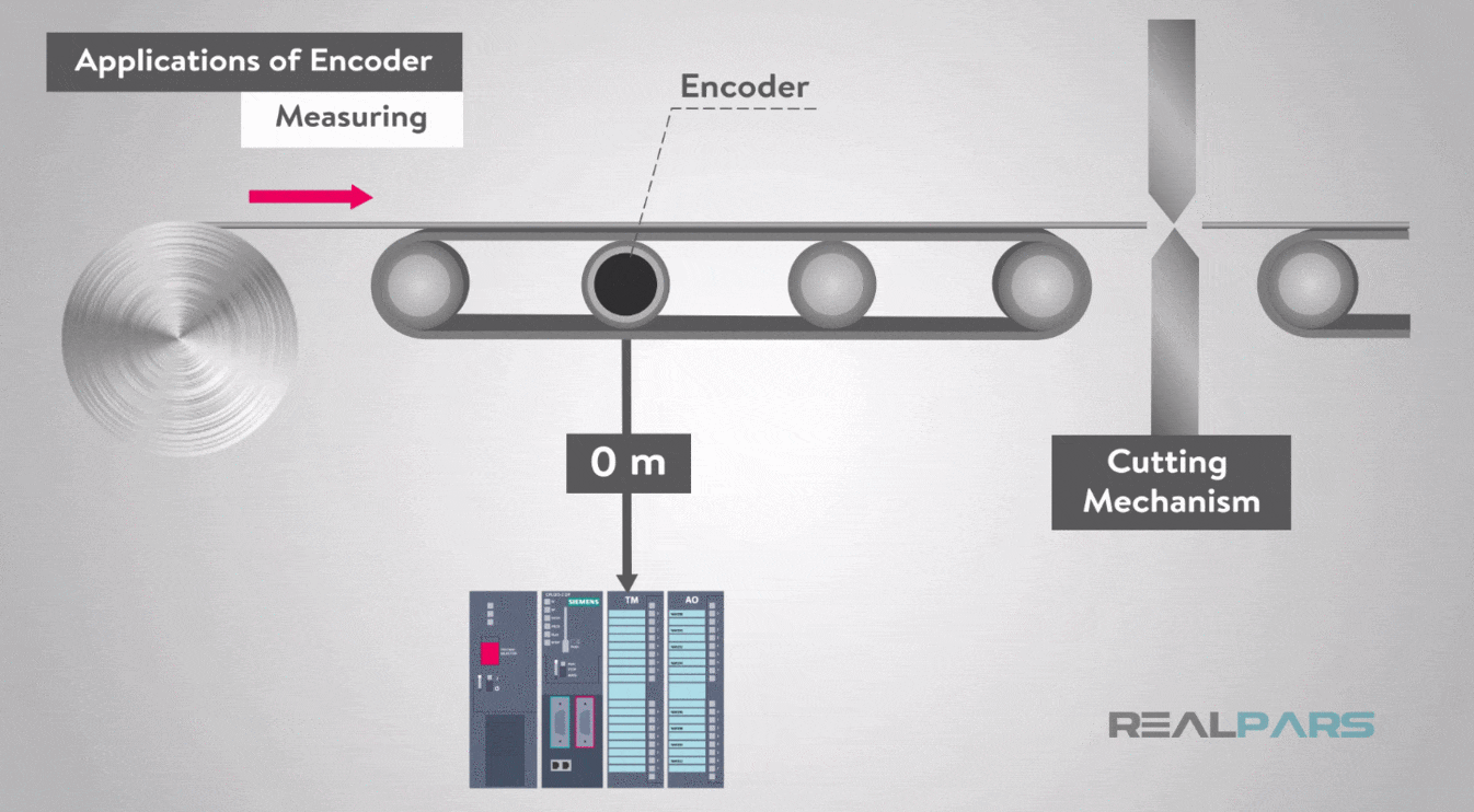What is an Encoder? RealPars