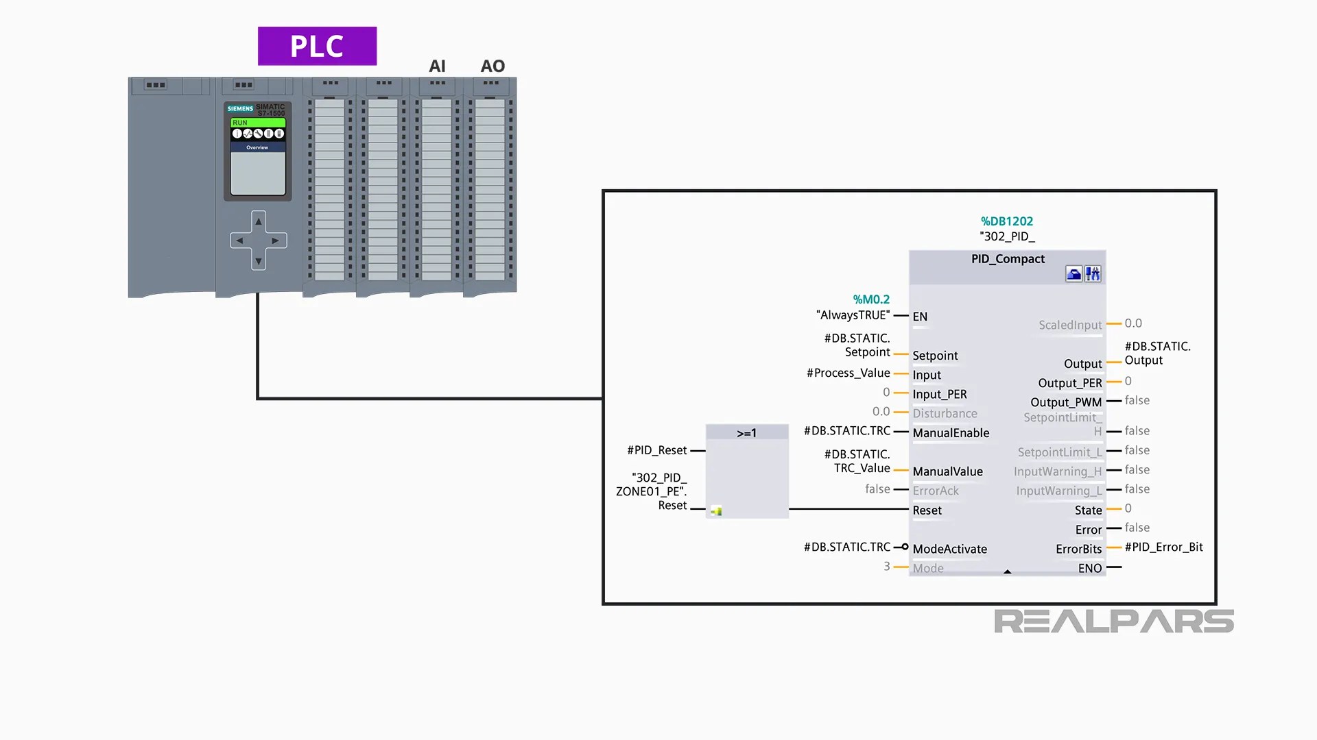 PID Controller Explained RealPars