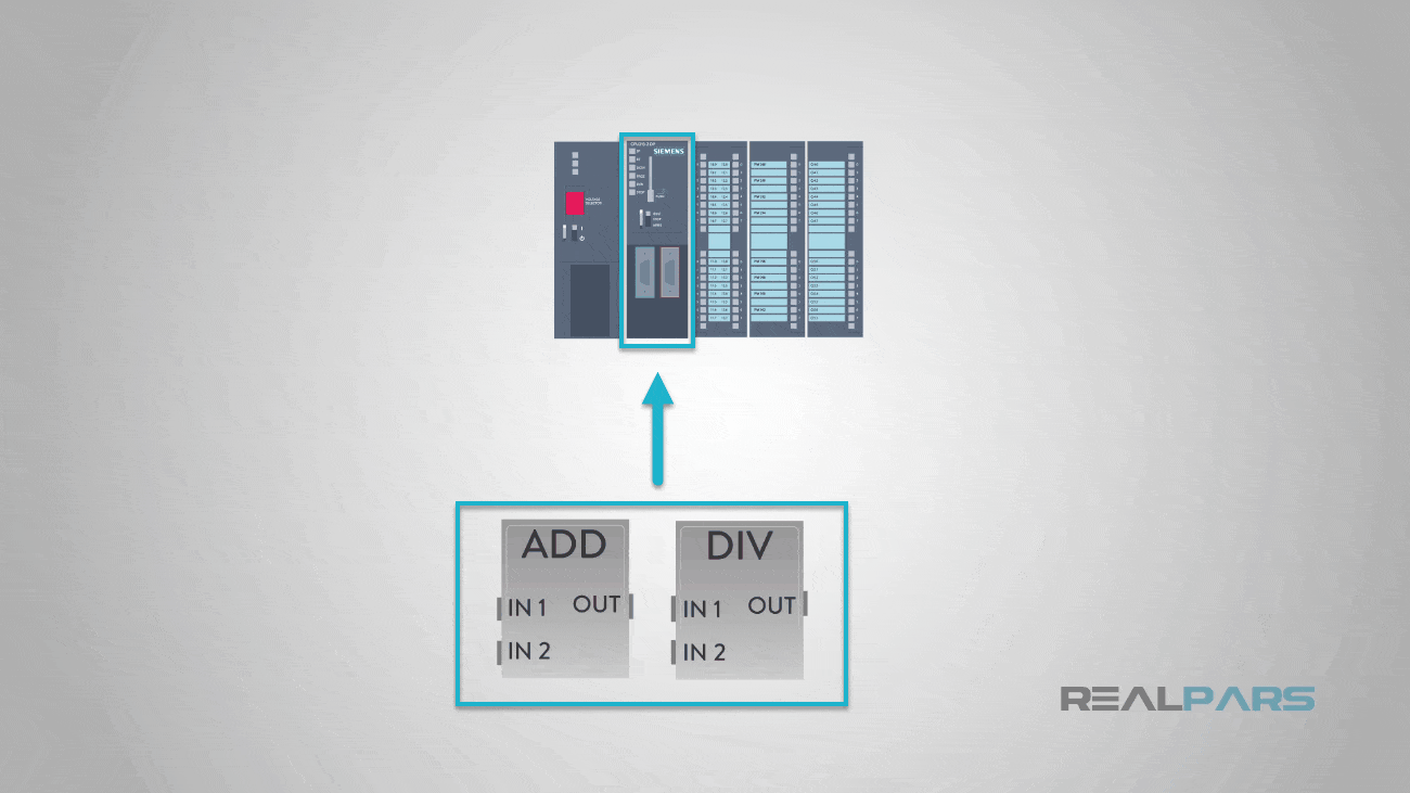 PLC Basics Programmable Logic Controller RealPars