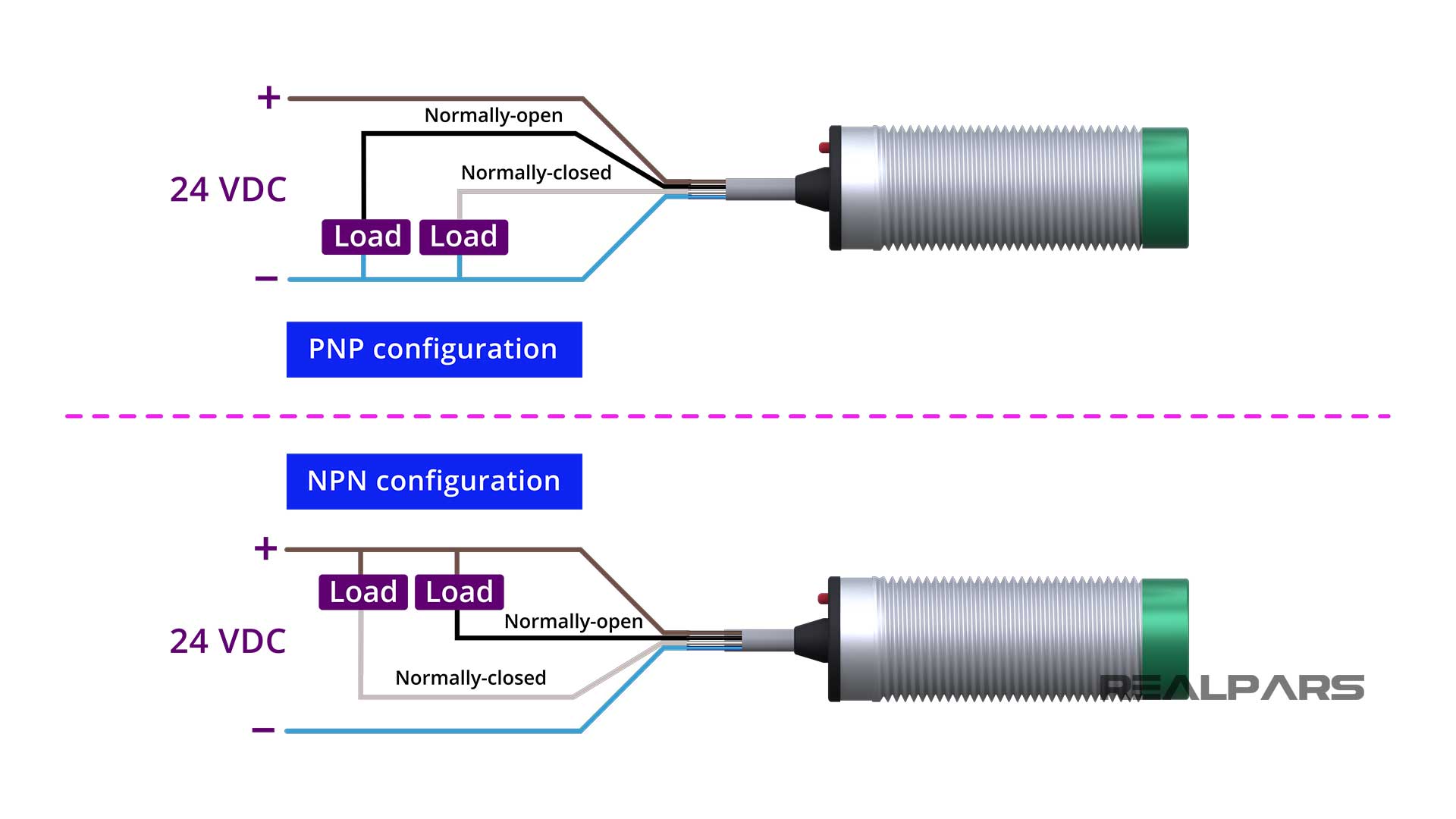Capacitive Sensor Explained Different Types and Applications RealPars