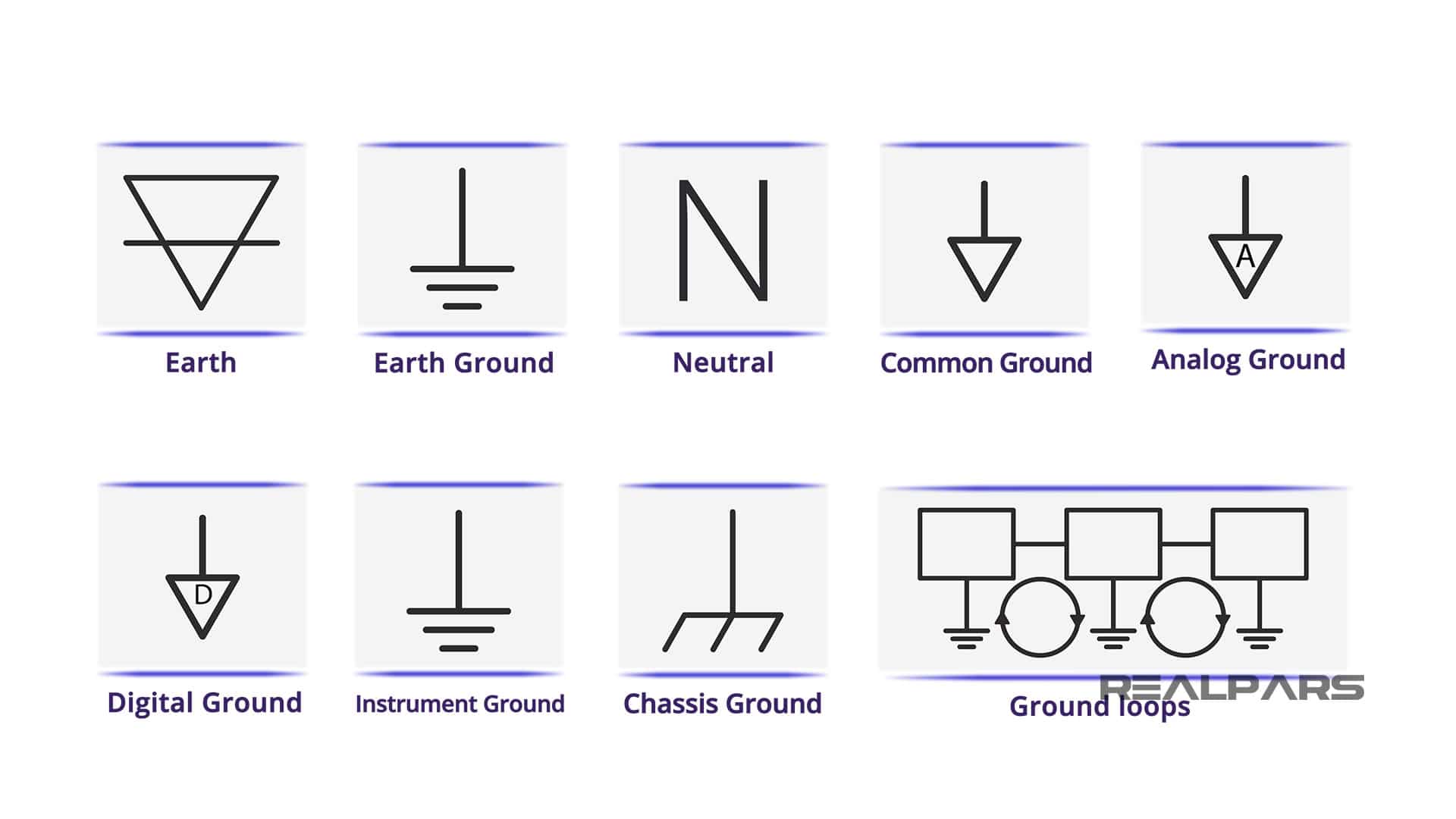 Electrical Grounding Explained Basic Concepts RealPars, 52 OFF