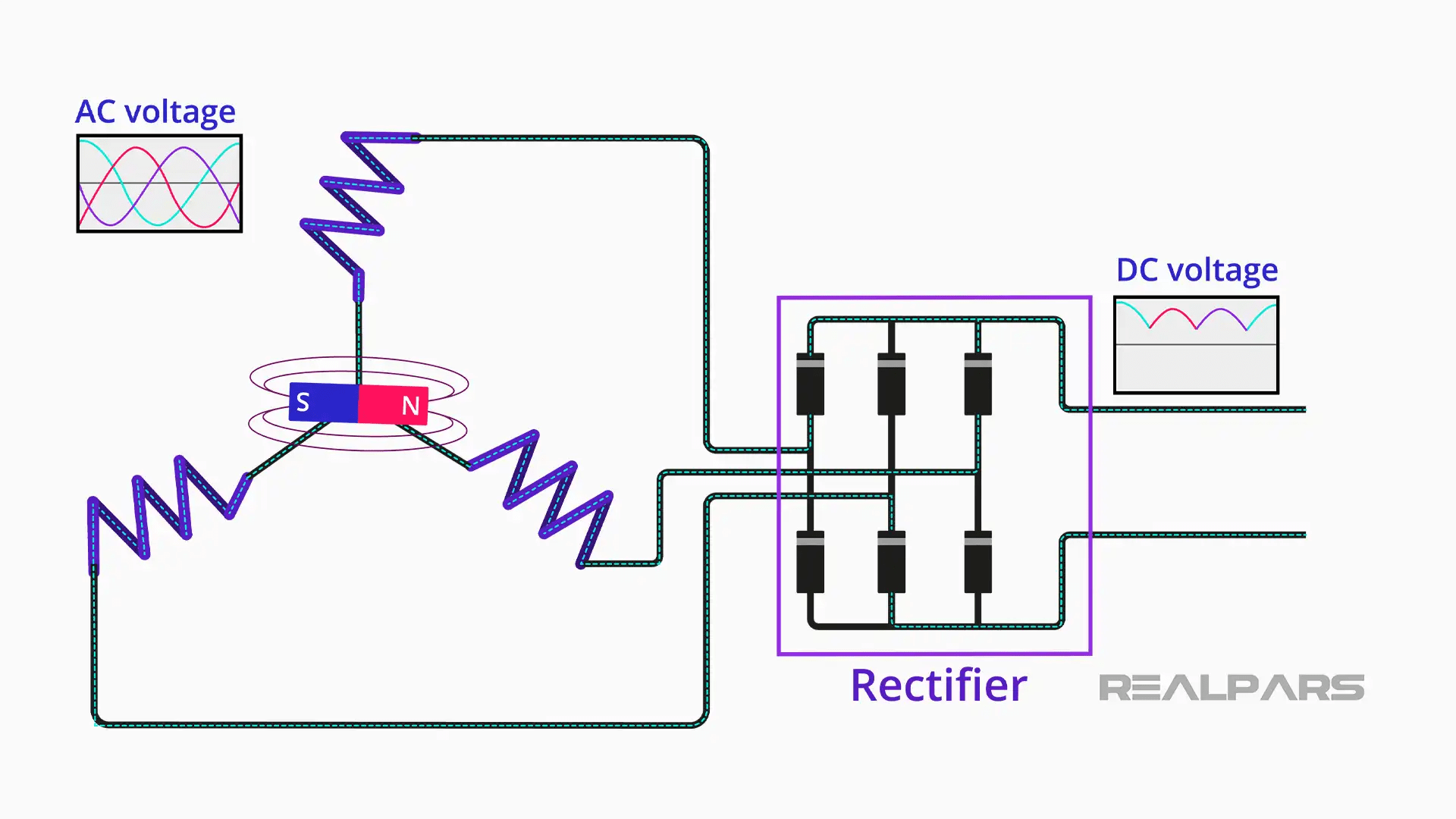 How does an Alternator Work? RealPars