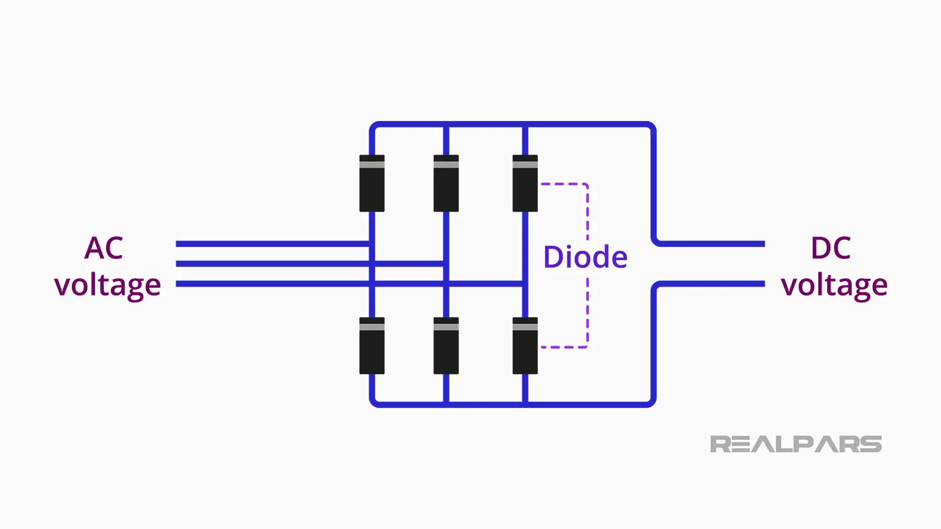How does an Alternator Work? RealPars