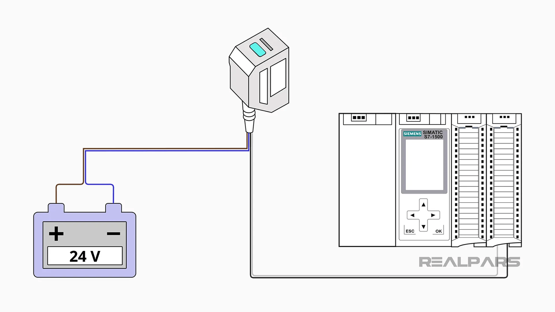 Laser Sensor Explained Types and Working Principles RealPars