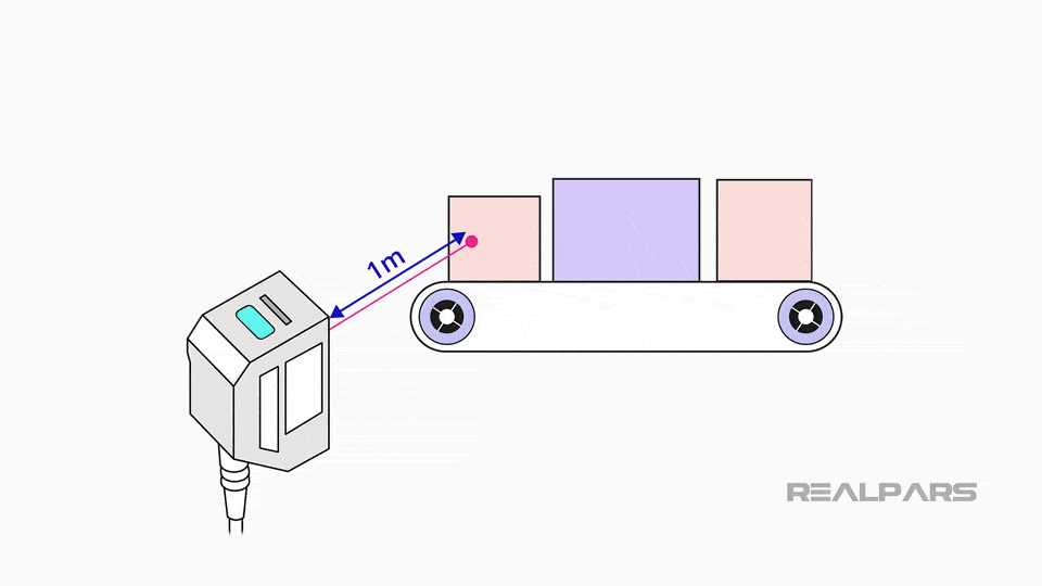 Laser Sensor Explained Types and Working Principles RealPars