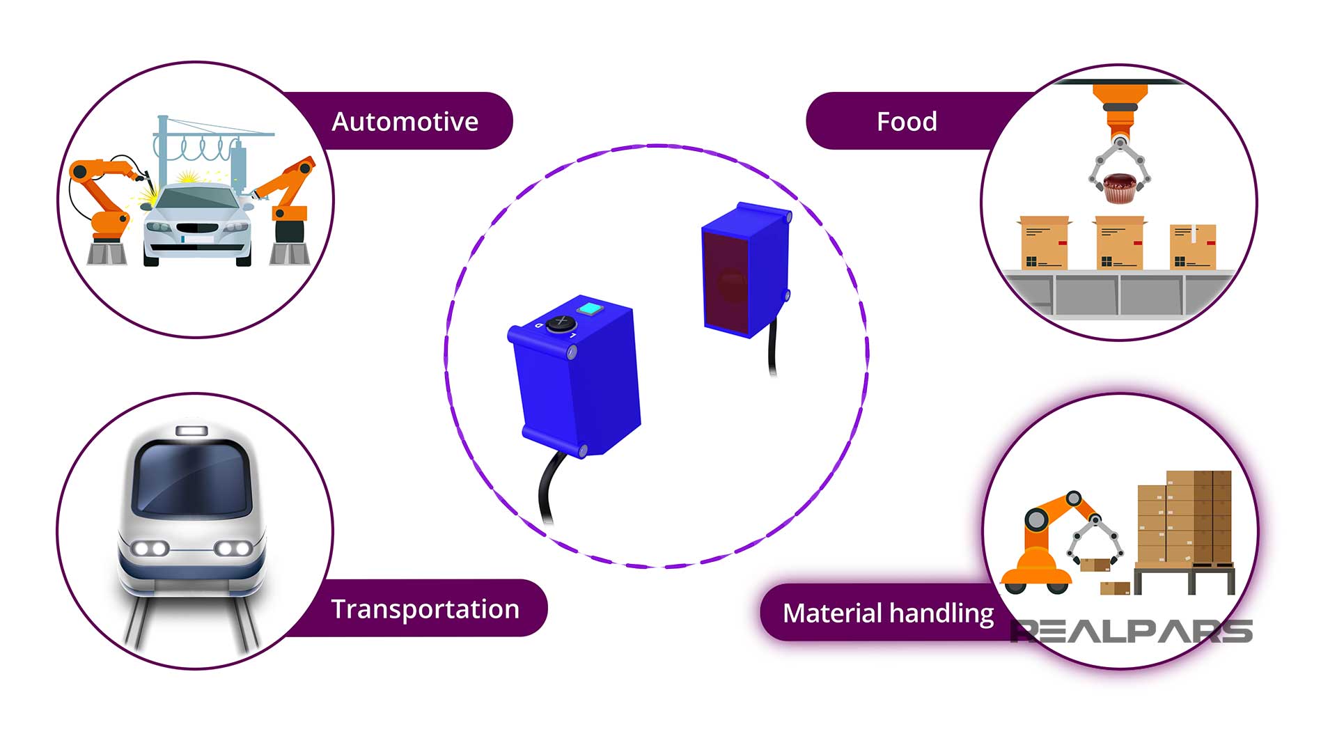 Photoelectric Sensor Explained (with Practical Examples) RealPars