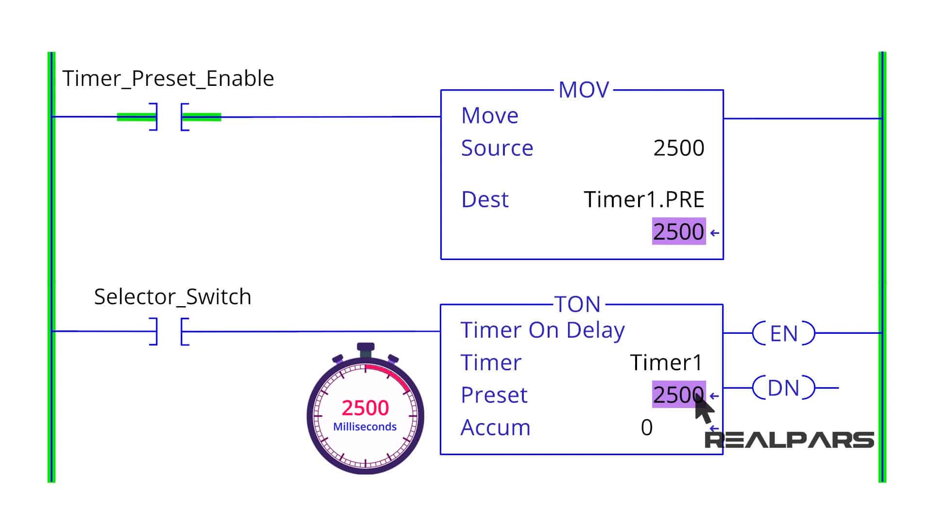 PLC Timer Programming for Beginners RealPars