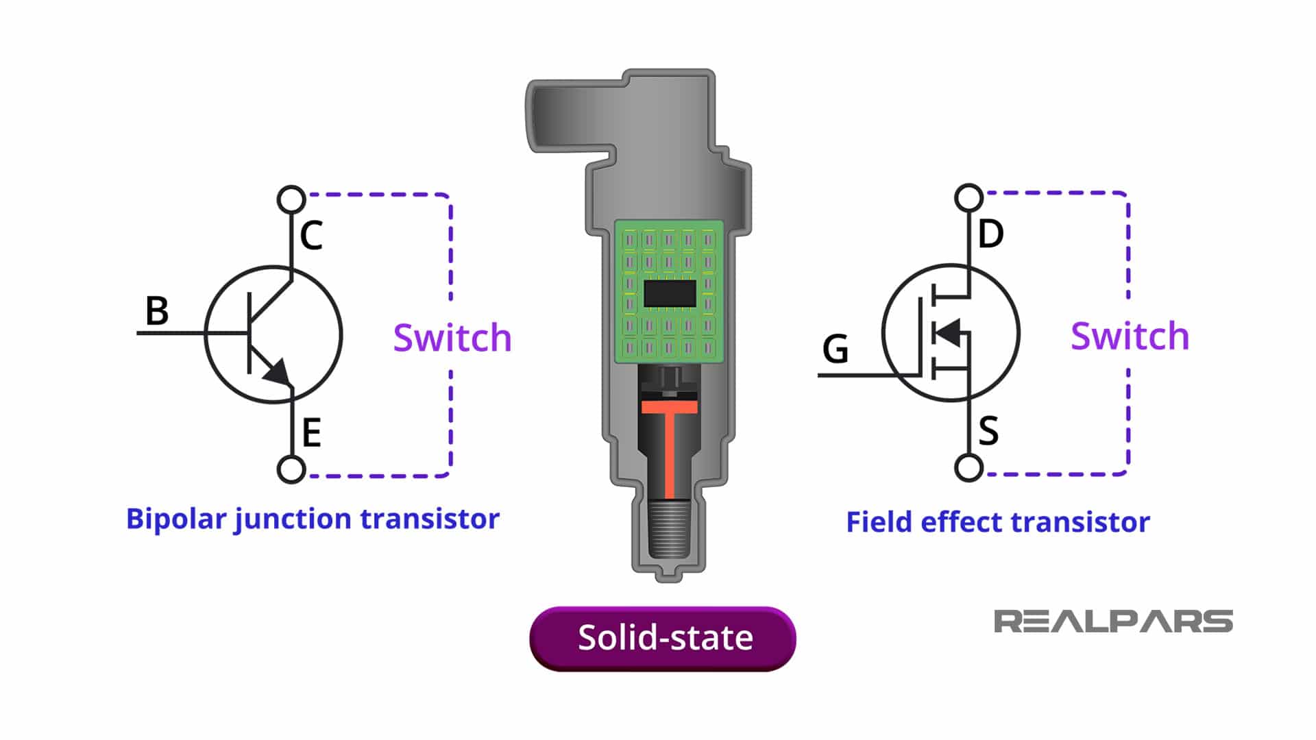 Pressure Switch Explained Types of Pressure Switches RealPars