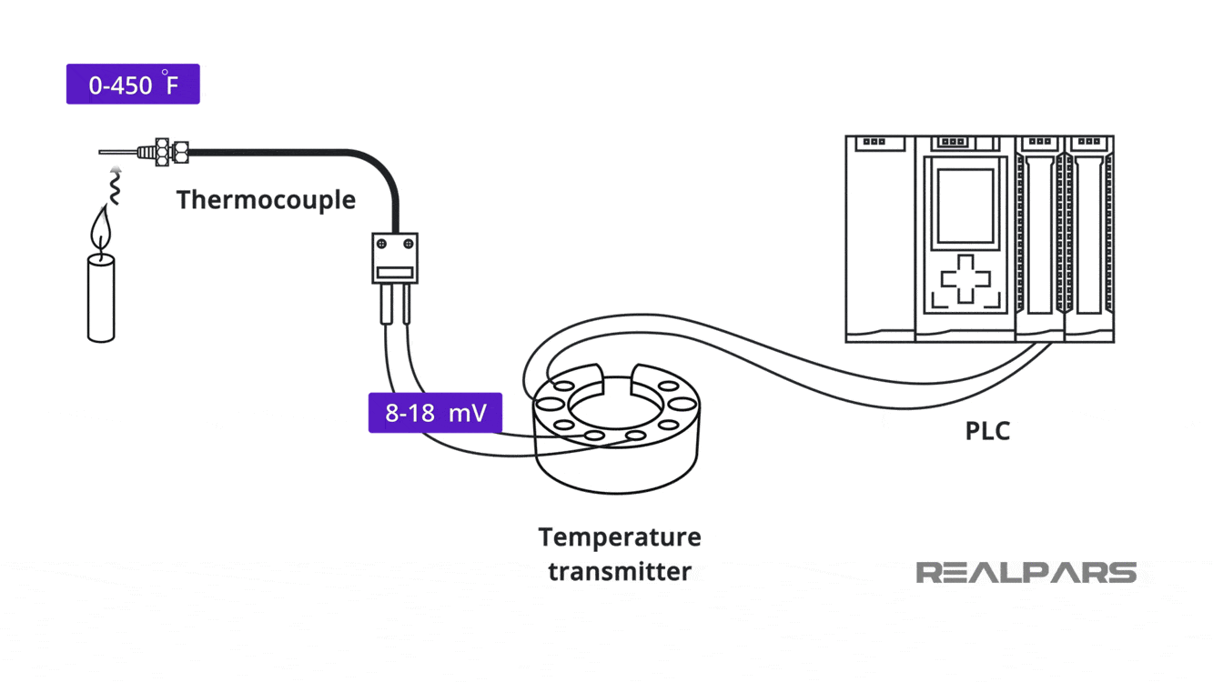Smart Sensor Explained Different Types and Applications RealPars