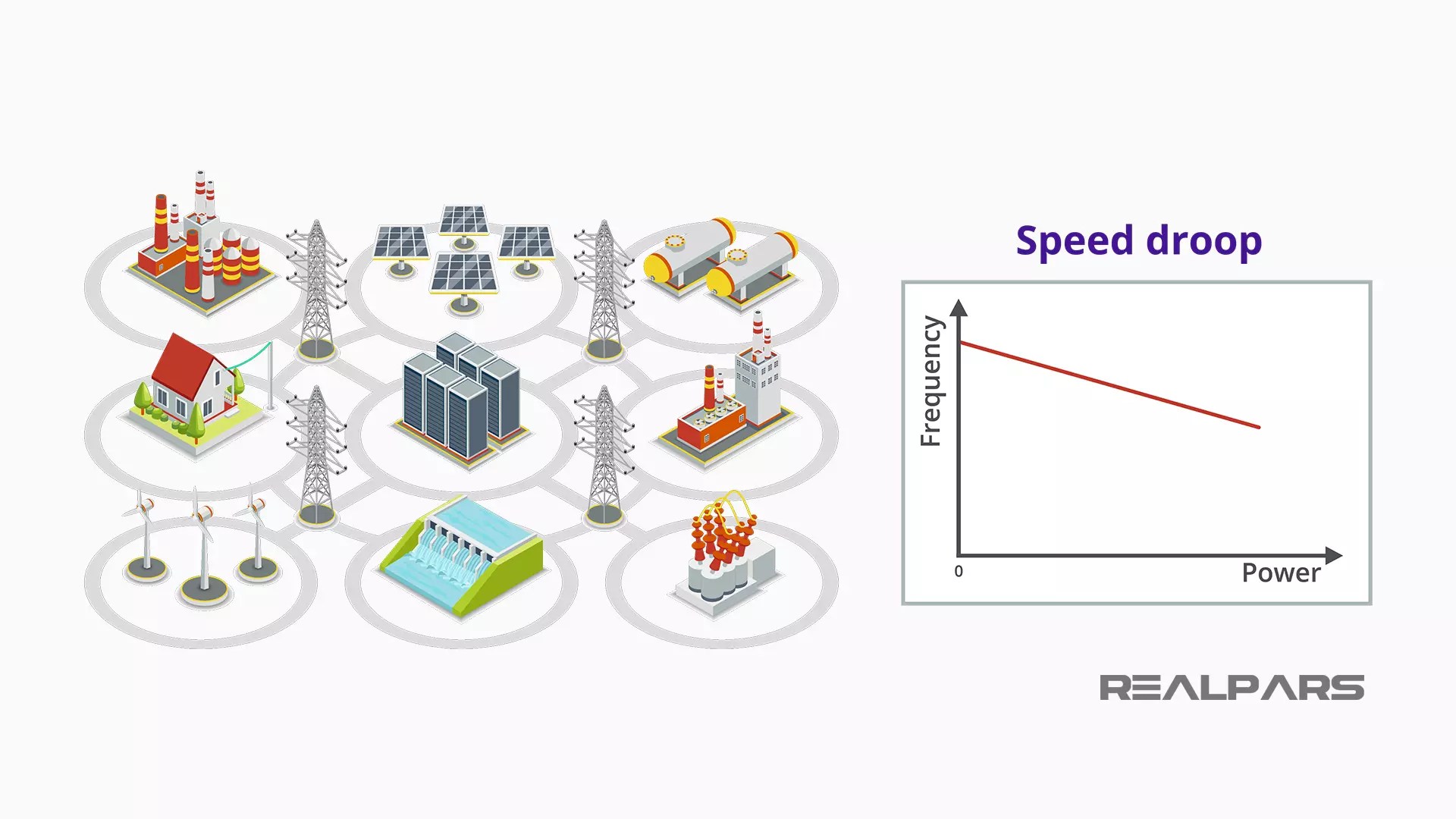 Speed Droop in Power Control Explained RealPars