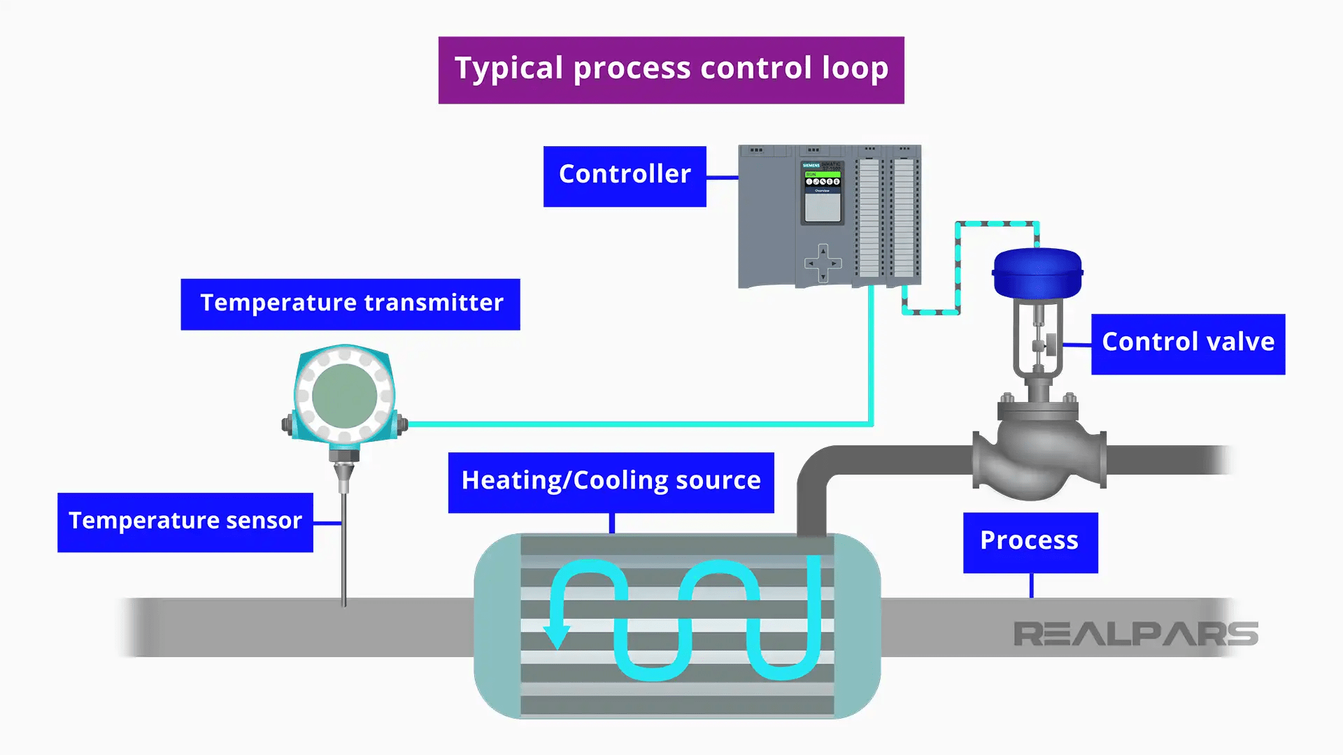Temperature Transmitter ﻿Explained Connection and Calibration RealPars
