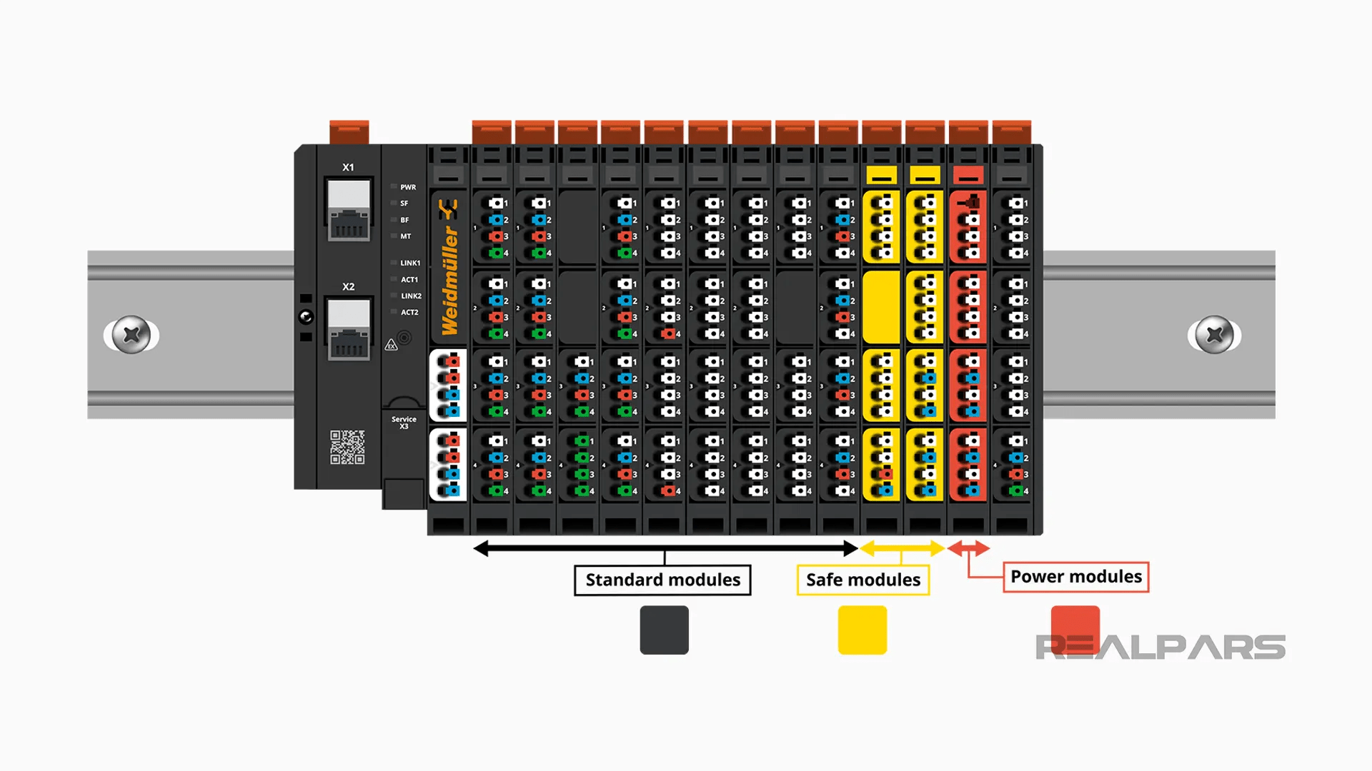 uremote Remote I/O System Modernization with Weidmüller RealPars