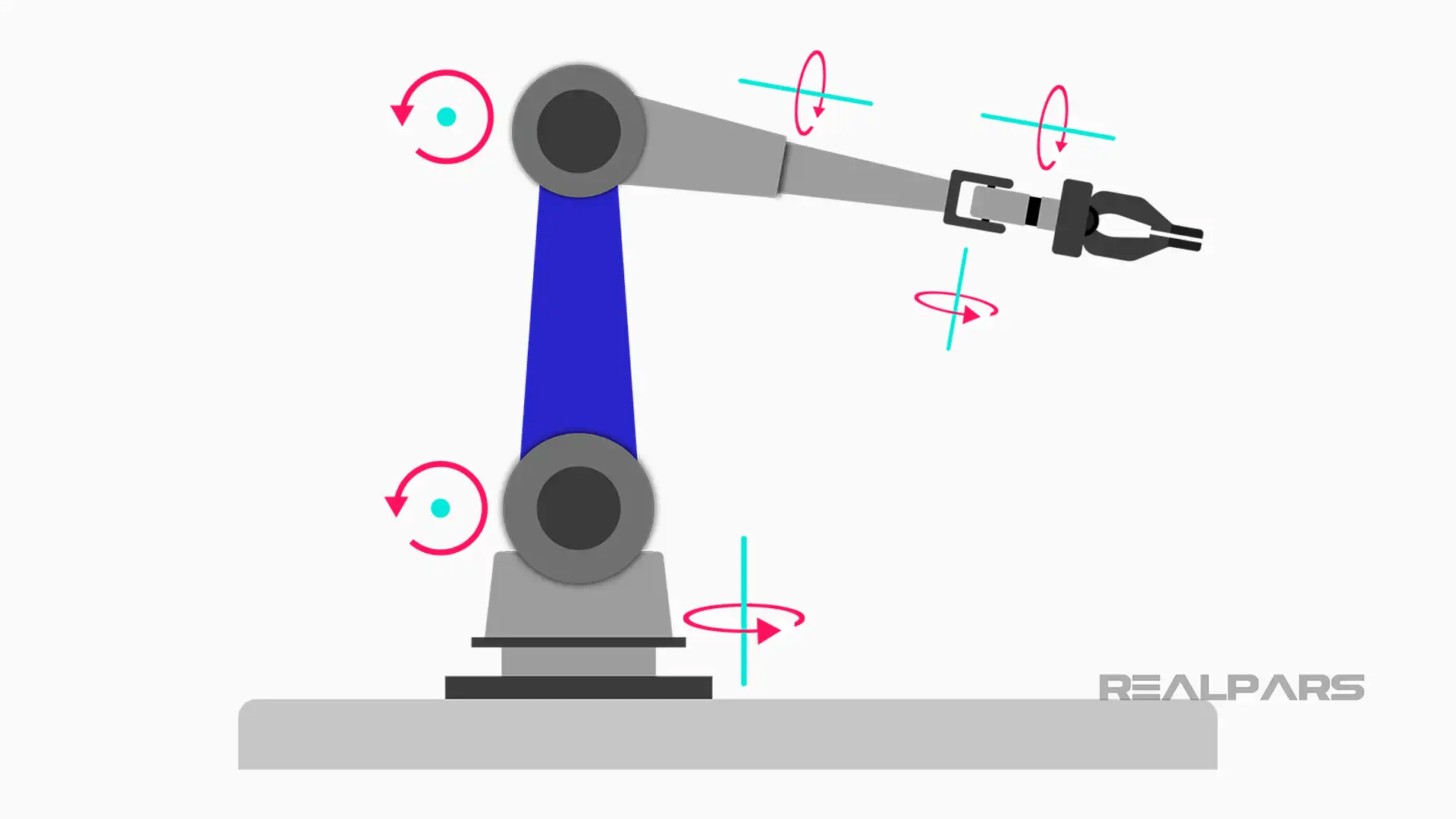 What is a 6Axis Robot? RealPars