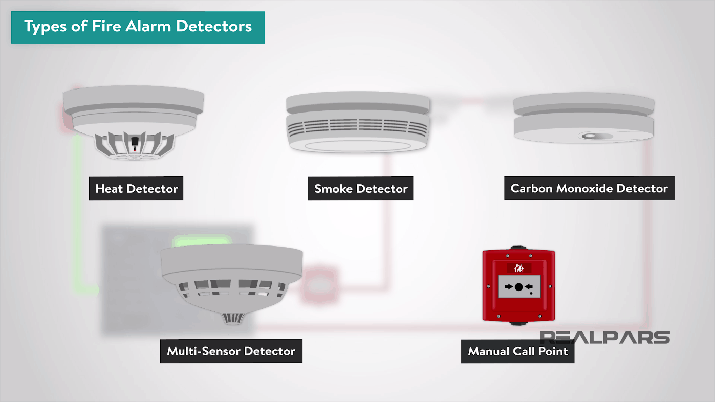 What is a Fire Alarm System? (Fire Detection System) RealPars