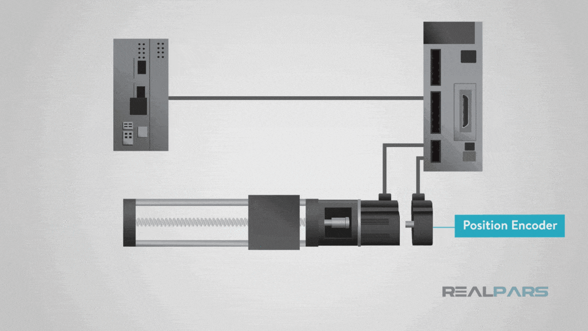 What is the Difference between Absolute and Incremental Encoders