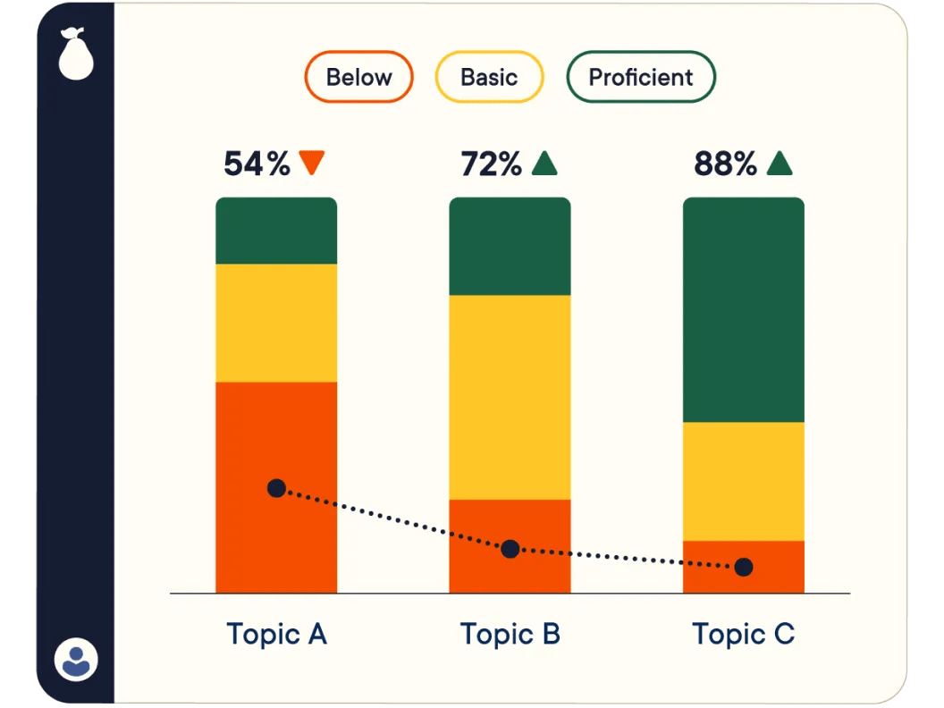 Educate. Engage. Inspire. Pear Deck Learning Home