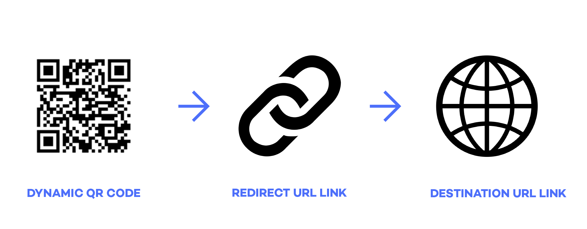 Dynamic QR Code Tracking The What, Why, and How