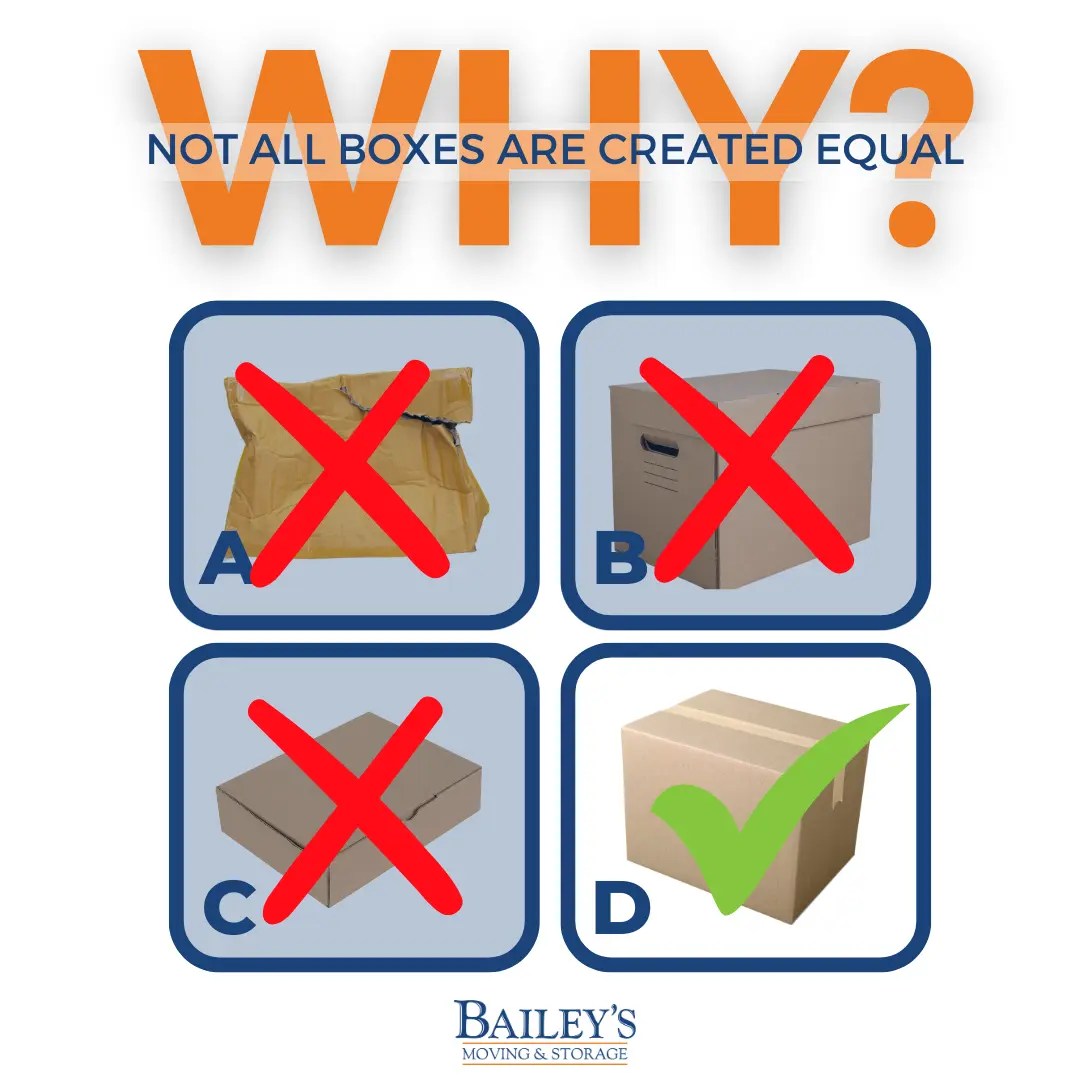 Mastering DIY Moving Preparing Yourself to Move on a Budget