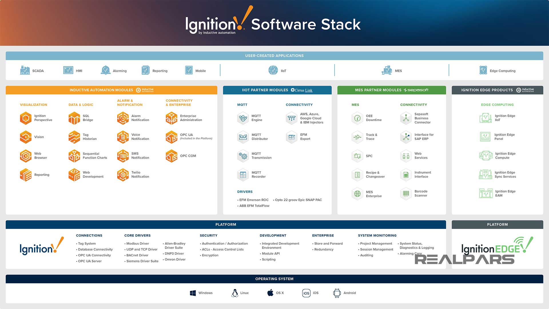 Introduction to Ignition SCADA RealPars