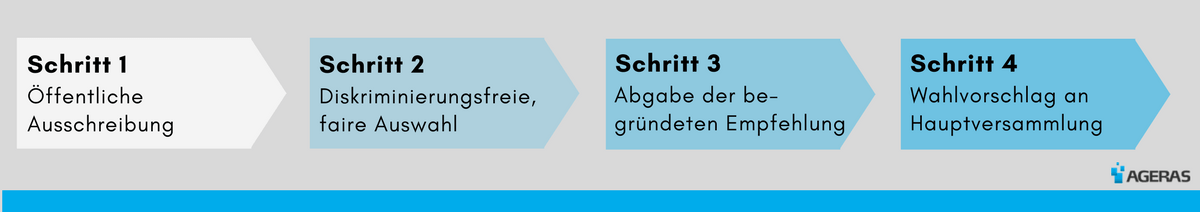 Jahresabschlussprüfung Gesetzlicher Rahmen Ageras