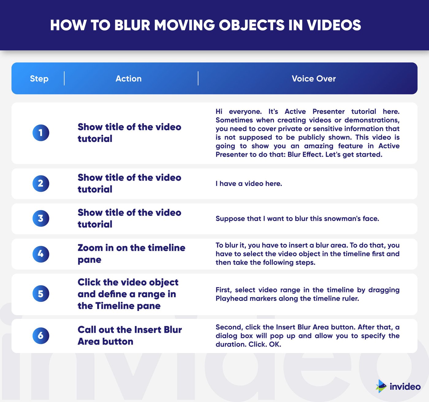 8 Brilliant Explainer Video Ideas and How to Make Your Own