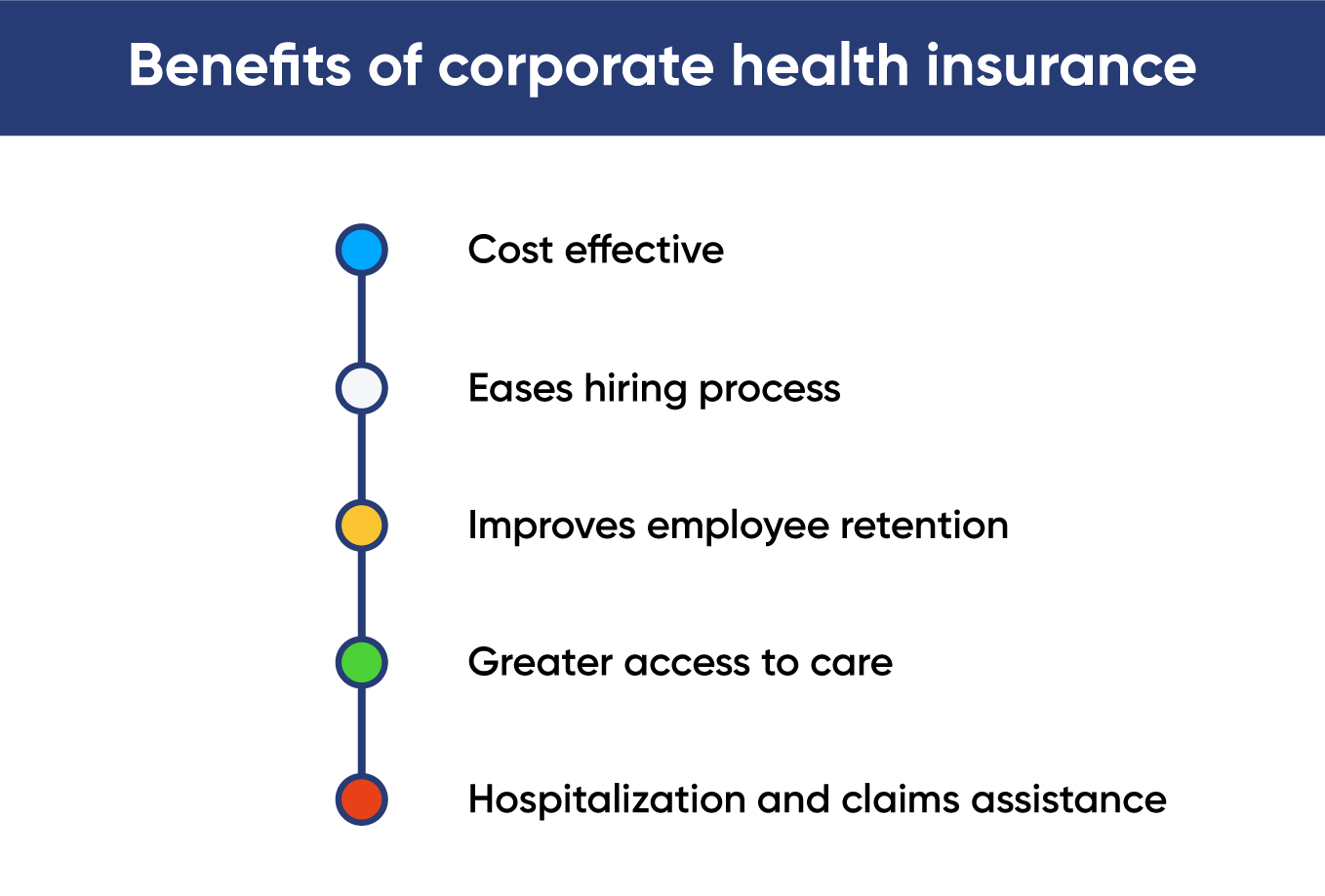 Reasons why you should offer corporate health insurance to your employees