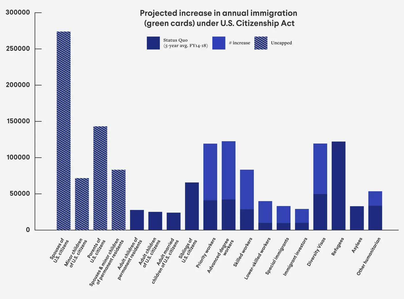 Proposed Biden Bill Calls for Increased Green Cards Numbers
