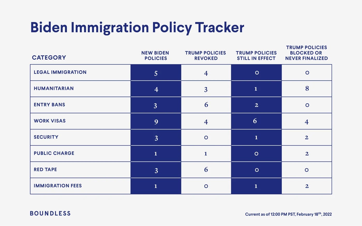 Uscis Holiday Schedule 2022 The State Of Immigration 2022 - Boundless
