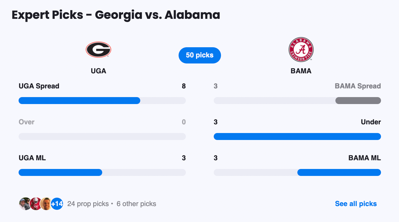 2024 College Football Betting Odds & Lines