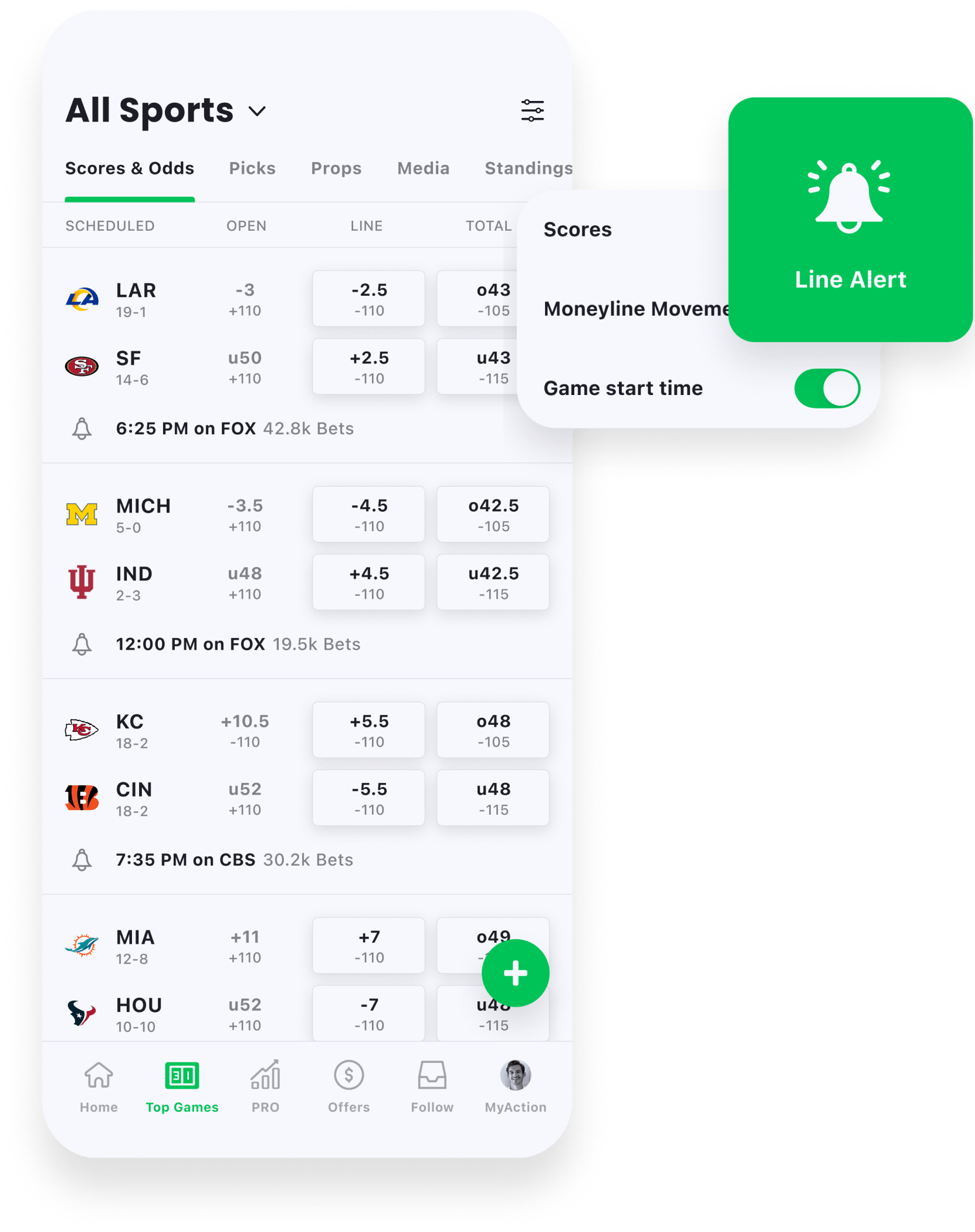 Download Action Network Sports Betting App The Action Network
