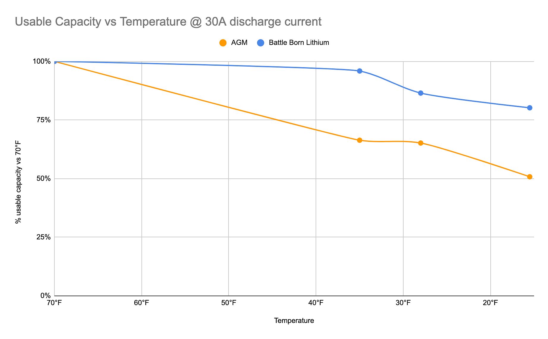 Battle Born Cold Charging Study Analysis Adventurous Way