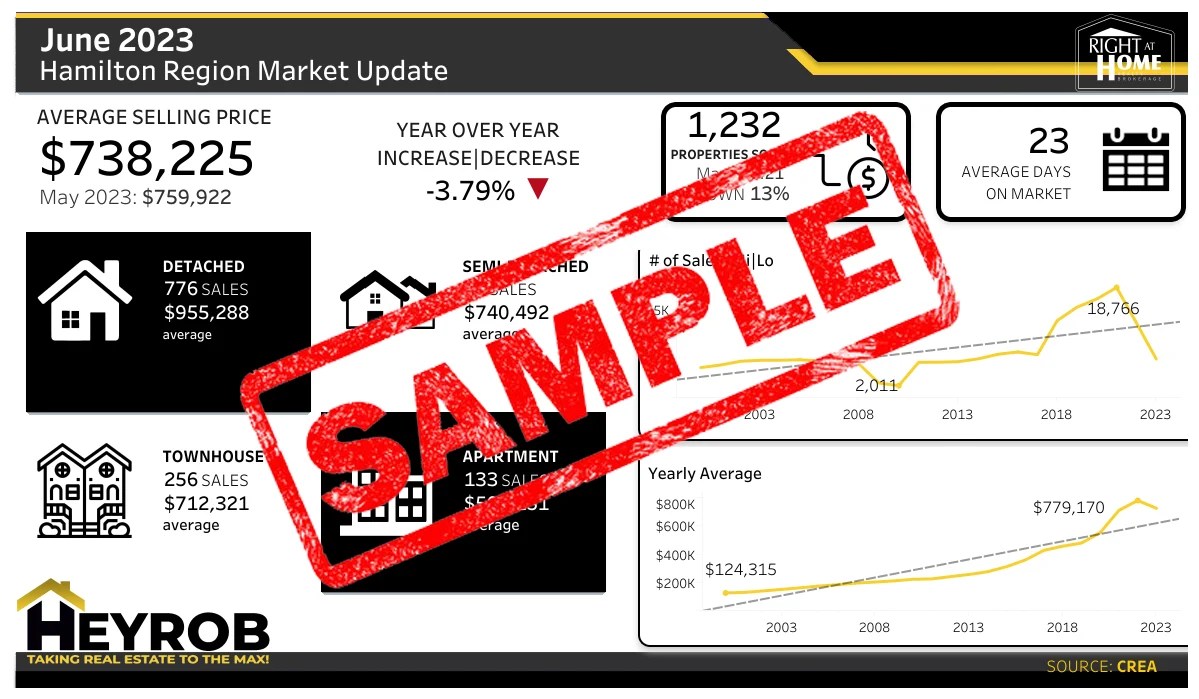 Hamilton Market Report Insights into Home Prices