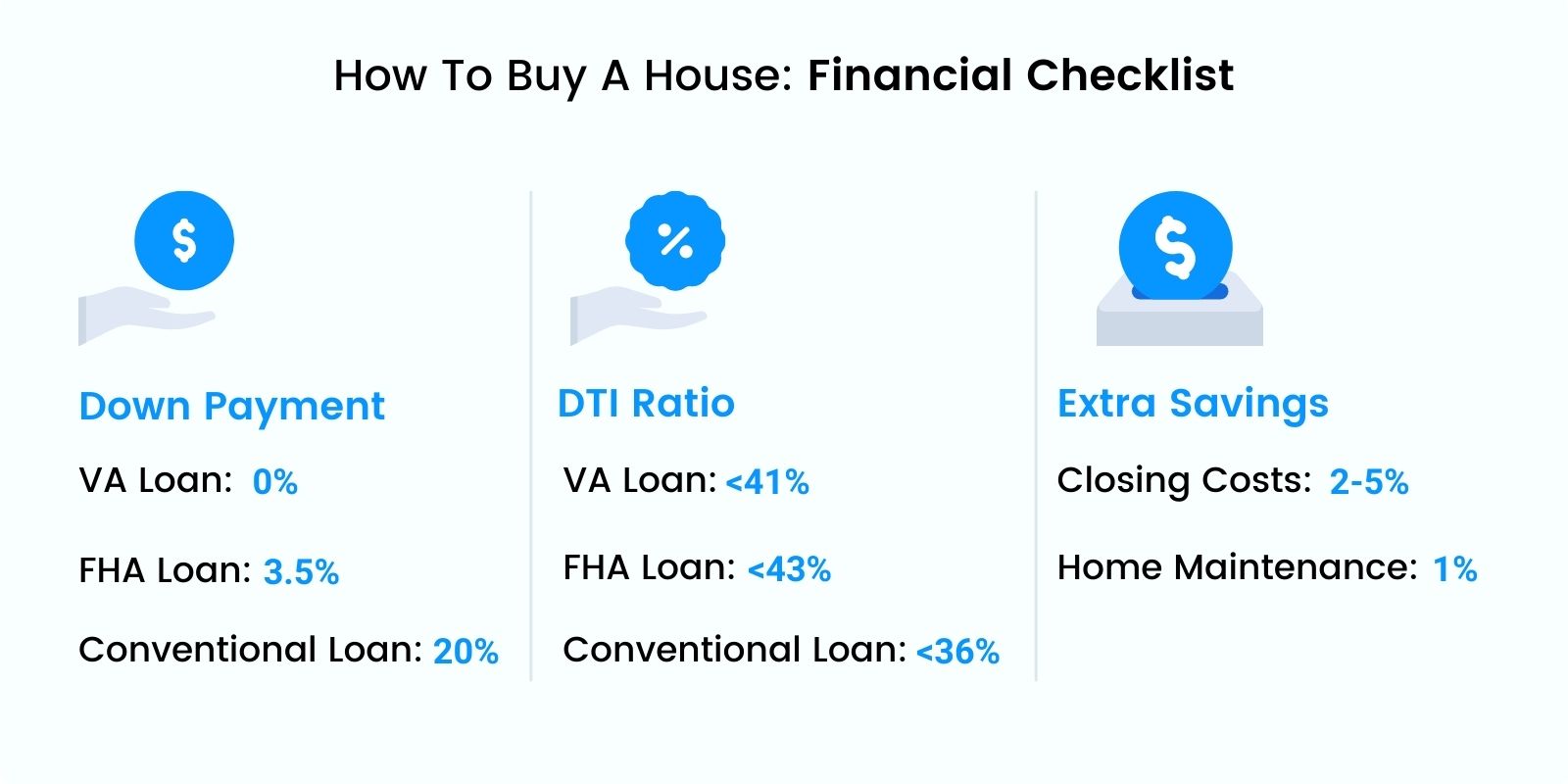 How To Buy A House The Complete Guide For Texas Homebuyers