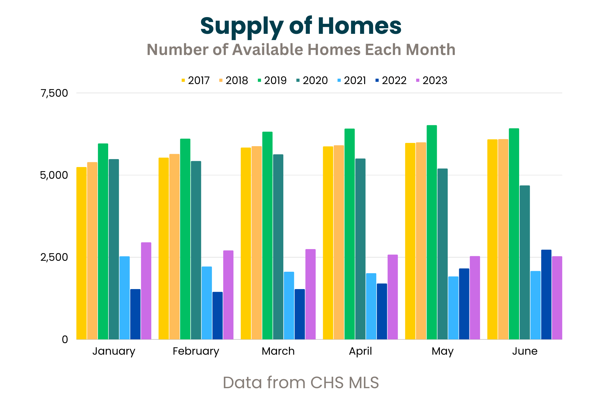 Current Housing Inventory is a Sweet Spot for Sellers To