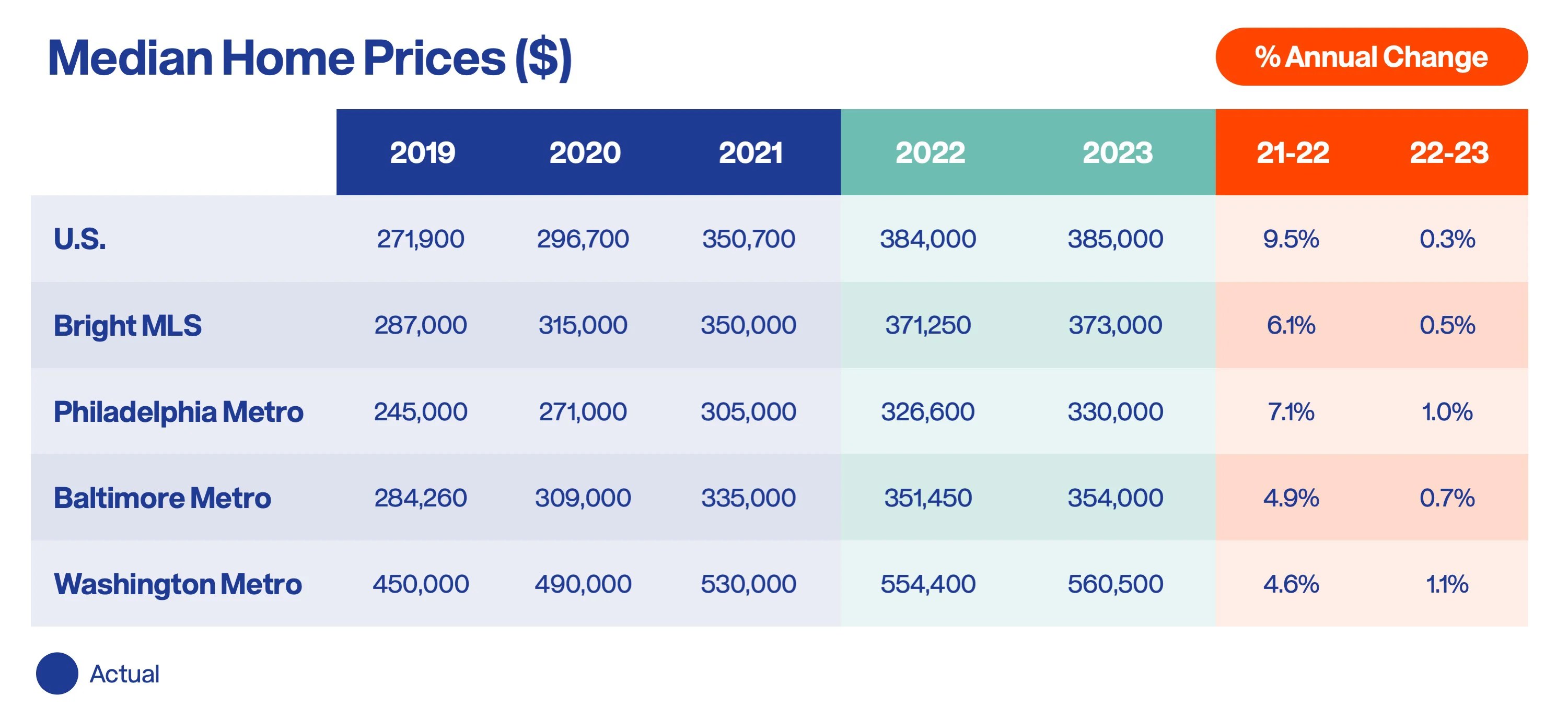 National and Washington DC Real Estate Market Predictions For 2023 Irina Norrell